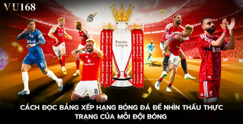 bảng xếp hạng bóng đá